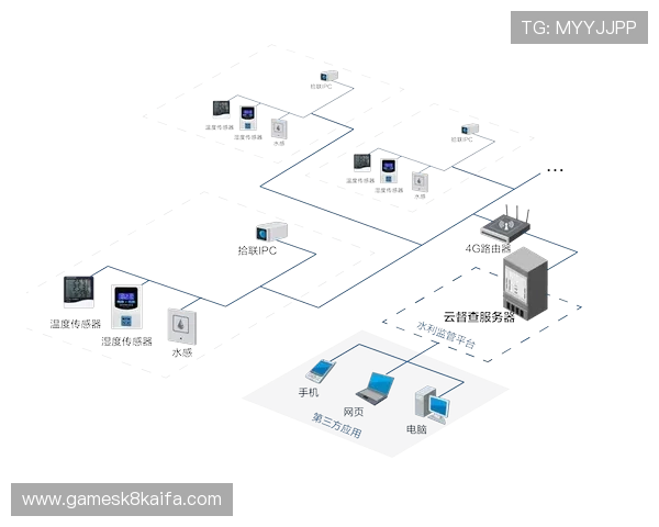 K8视迅官网功能介绍与使用技巧,提升您的视频监控管理效率 K8视迅官网功能介绍与使用技巧,提升您的视频监控管理效率