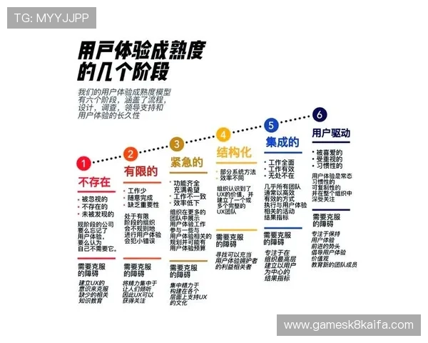 凯发旗舰厅真人平台推动行业规范发展,提升用户体验与平台信誉度稳步提升 凯发旗舰厅真人平台推动行业规范发展,提升用户体验与平台信誉度稳步提升