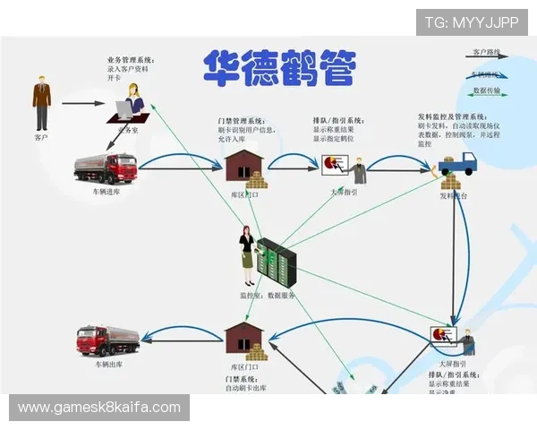 凯发登陆线路优化案例分享，学习行业内成功的连接稳定提升经验