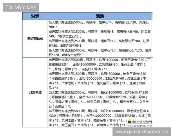 凯发PA电子游艺平台优惠活动与充值返利详细规则解析
