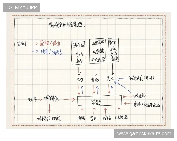 深入分析K8在线游戏中的经济系统，合理利用资源实现快速成长